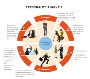 Personality analysis