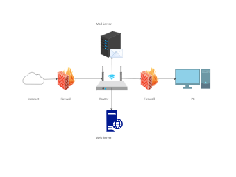 Security network diagram