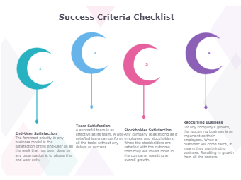 Success criteria checklist