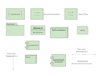 Symbols of deployment diagram