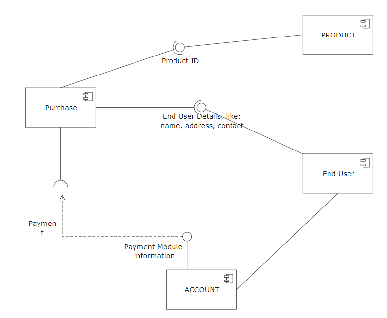 uml diagram Templates - Editable Online | EdrawMax