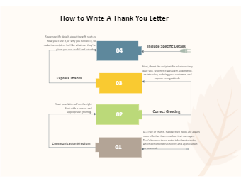 How to Write A Thank You Letter