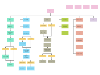 Detailed E-Commerce App Structure | EdrawMax Templates