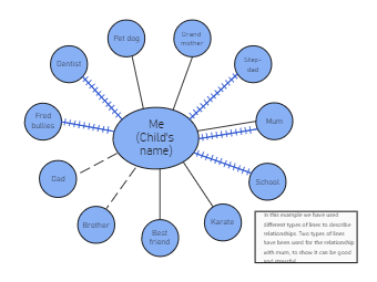 Child Ecomap