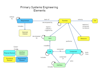 Engineering Interrelationship Diagram