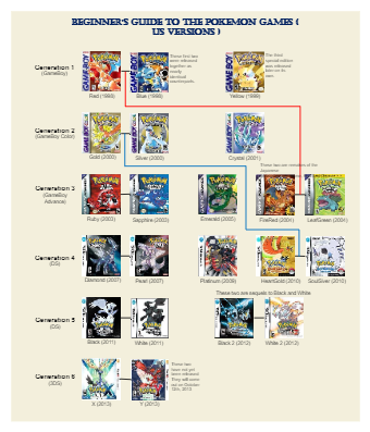 Pokemon Timeline