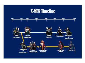 X-MEN Timeline