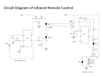 Circuit Diagram of Infrared Remote Control