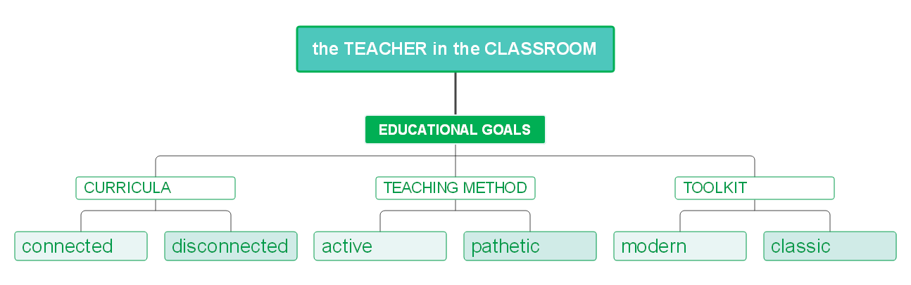 Historical Scientific Instruments in the Modern Teaching Methods