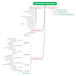 Nhon Trach Power Plant Todo List