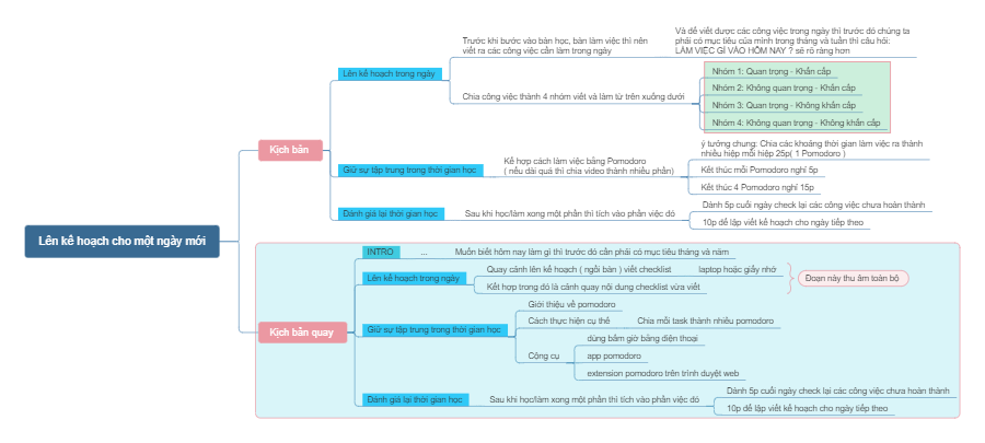 Lên kế hoạch một ngày làm việc