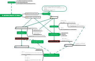 Player Tryout and Membership Process Flowchart
