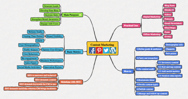 Dynamic Content Strategy