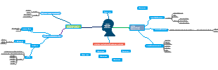 BASES NEURONALES DE LA CONDUCTA