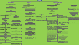 Mapa Teoría del Derecho, descirpción de las diferentes temas