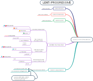 LENTI PROGRESSIVE