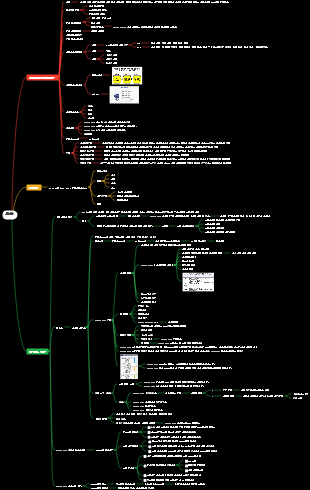 조직 구조 및 업무 프로세스 분석