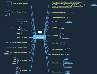 Tools in Marketing