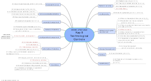 ISO 27001 Kap 8 Technological Controls