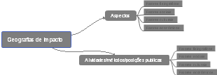 Geografias de impacto