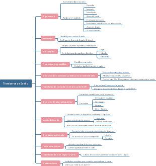 Transtornos de Sueño