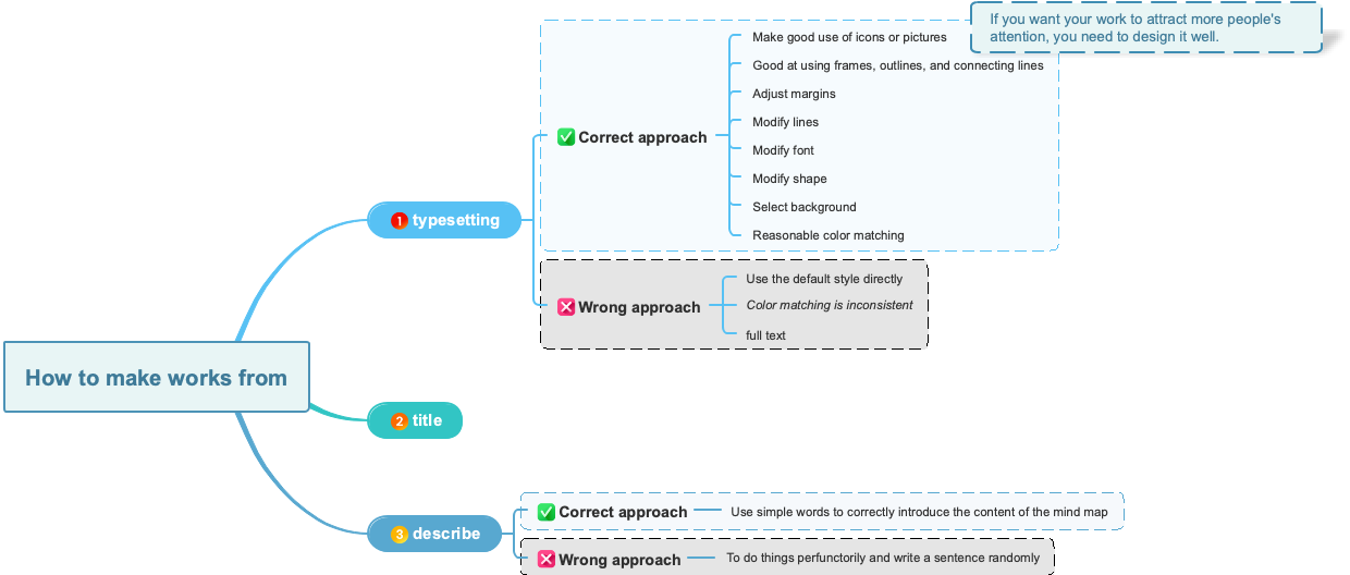 Essentials of Effective Typesetting for Impactful Work