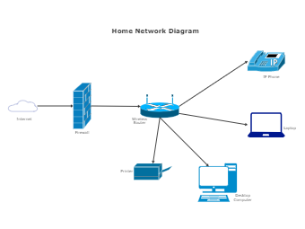 Home Network Diagram Example