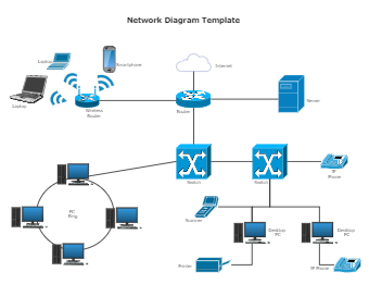 Internet Network Diagram