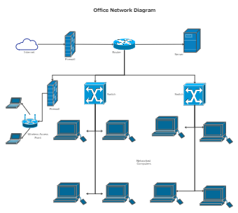 office network diagram