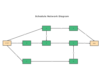 schedule network diagram