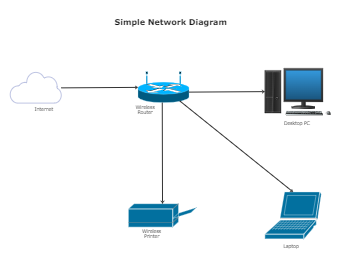 Simple Network Diagram