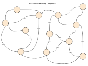 social networking diagram