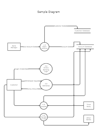 sample diagram template