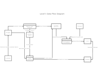 Level 1 Data Flow Diagram Template