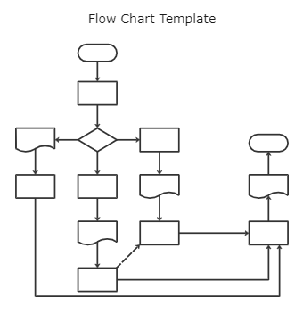 Flow Chart Template | EdrawMax Templates