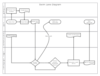 Swim Lane Diagram Template