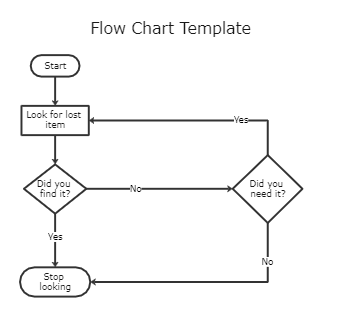 Simple Flow Chart Template | EdrawMax Templates