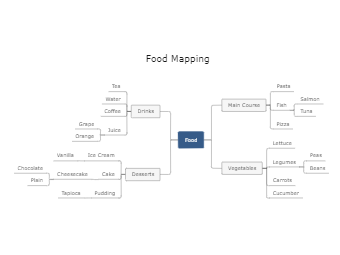Food Mapping Template