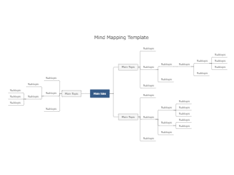Mind Mapping Template