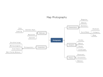 Map Photography Template
