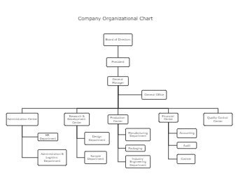 Hotel Organizational Chart Template Edrawmax Editable Templates