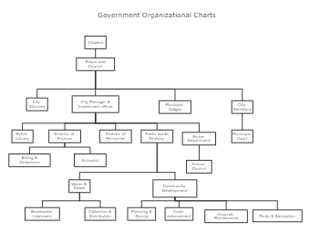 Government Organization Charts Template | EdrawMax Templates