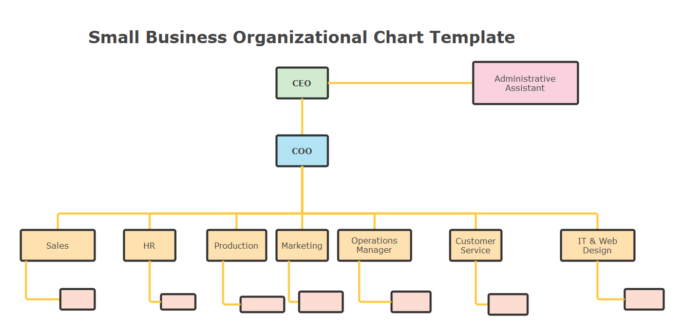 Small Business Organizational Chart