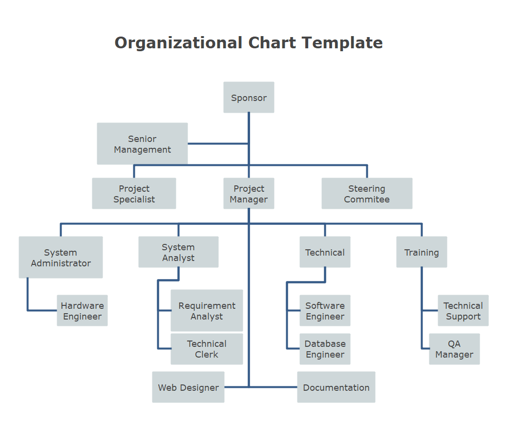 Organizational Chart Template