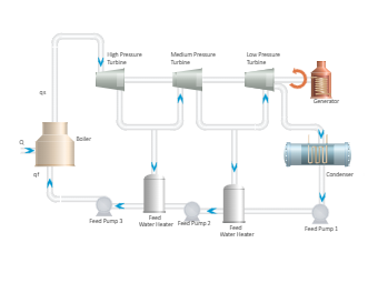 Steam Turbine Power generation System