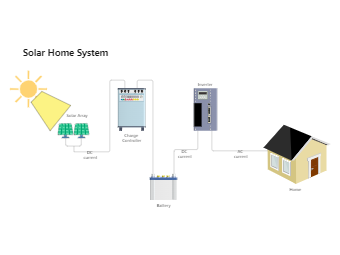 Solar Home System Diagram