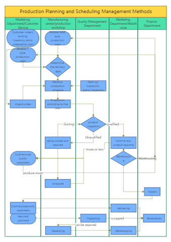 Basic Flowchart Templates Editable Online Edrawmax Images