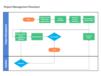 Project Management Flowchart | EdrawMax Templates