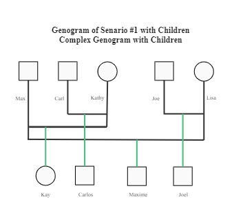 Complex Genogram with Children