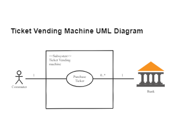 Ticket Vending Machine UML Diagram